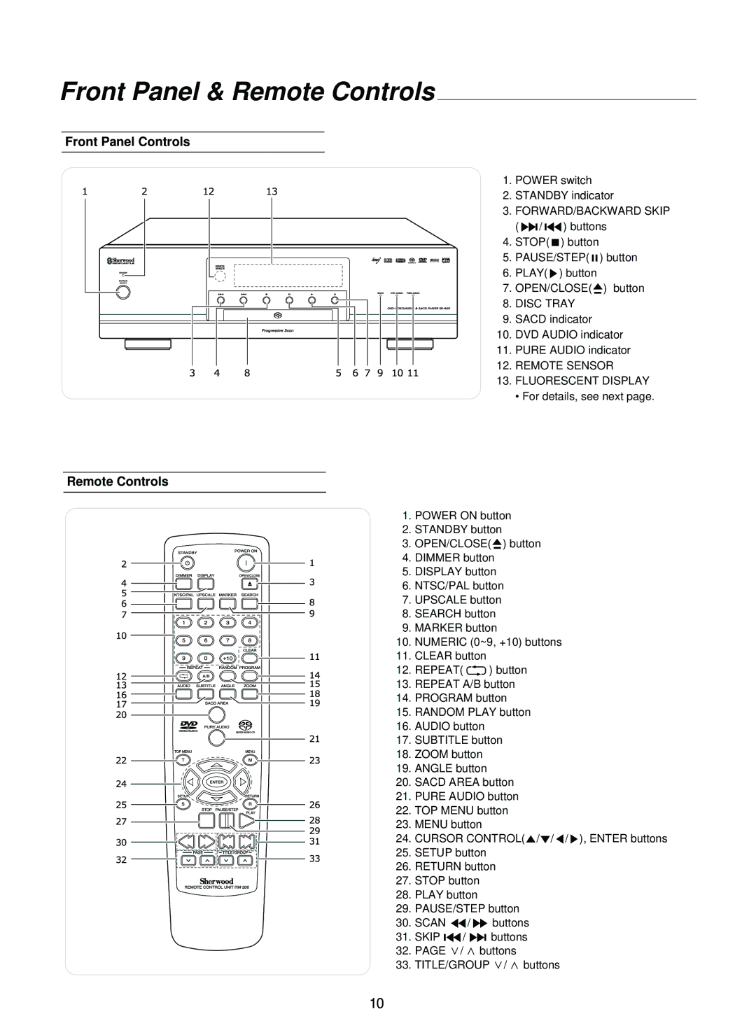 Sherwood SD-860 manual Front Panel & Remote Controls, Front Panel Controls 