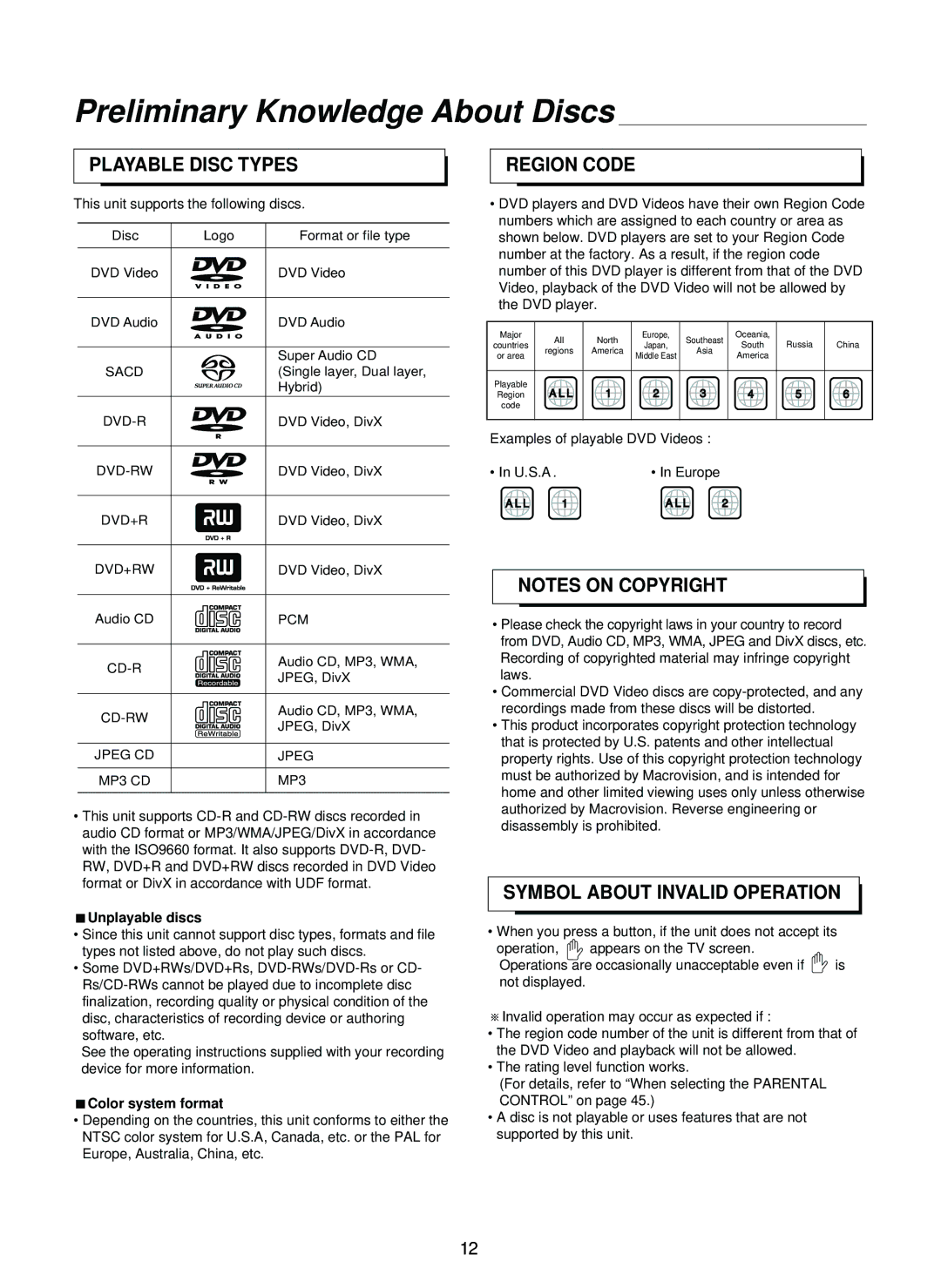 Sherwood SD-860 manual Preliminary Knowledge About Discs, Playable Disc Types, Region Code, Symbol about Invalid Operation 