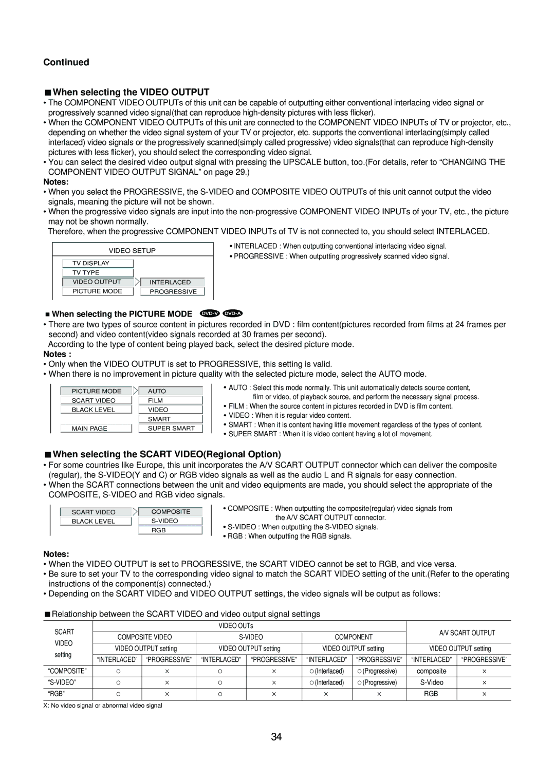 Sherwood SD-860 manual When selecting the Video Output, When selecting the Scart VIDEORegional Option 