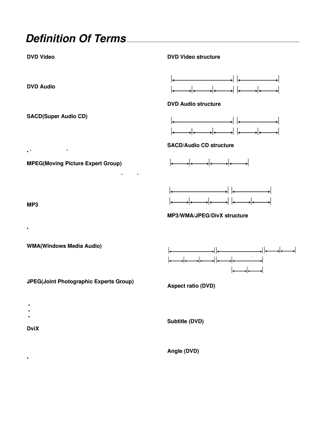 Sherwood SD-860 manual Definition Of Terms 