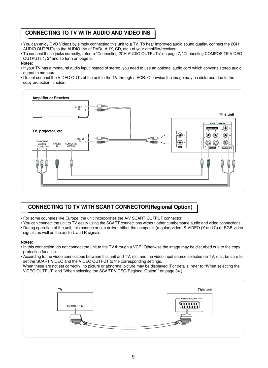 Sherwood SD-860 manual Connecting to TV with Audio and Video INS, Connecting to TV with Scart CONNECTORRegional Option 