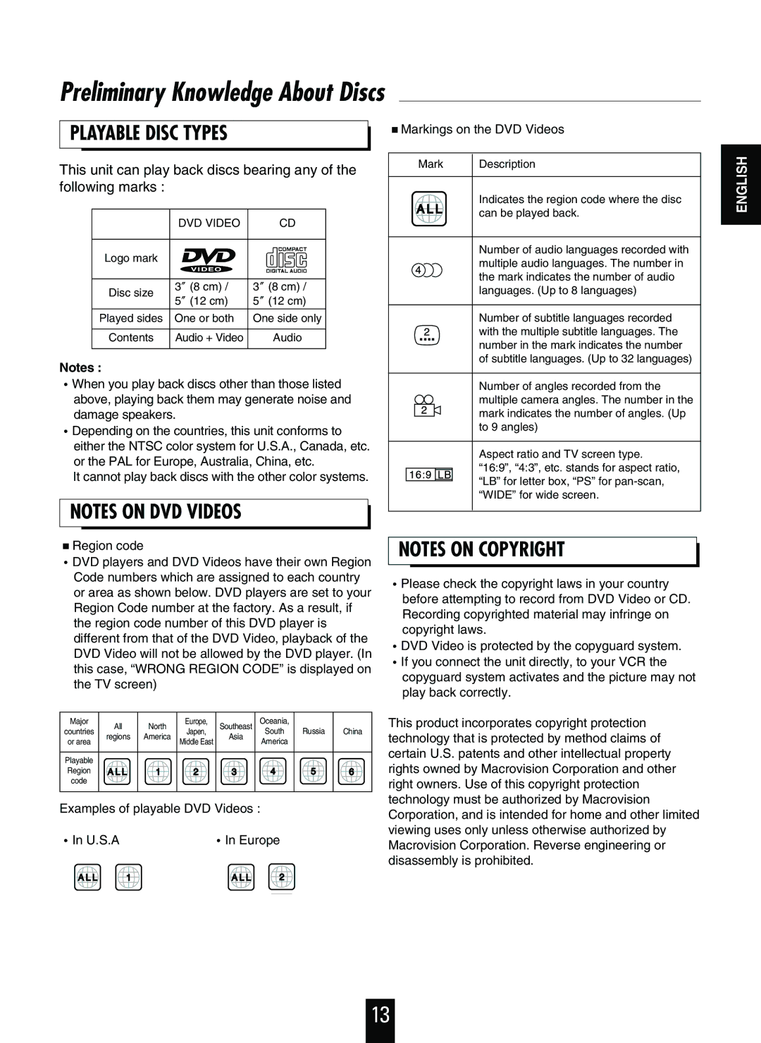 Sherwood V-756 manual Preliminary Knowledge About Discs, Playable Disc Types, Examples of playable DVD Videos U.S.A 