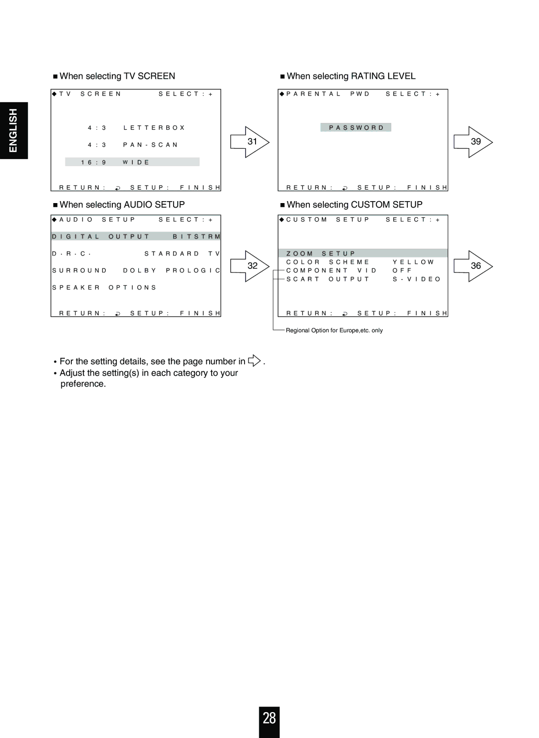 Sherwood V-756 manual When selecting TV Screen, When selecting Audio Setup, When selecting Custom Setup 