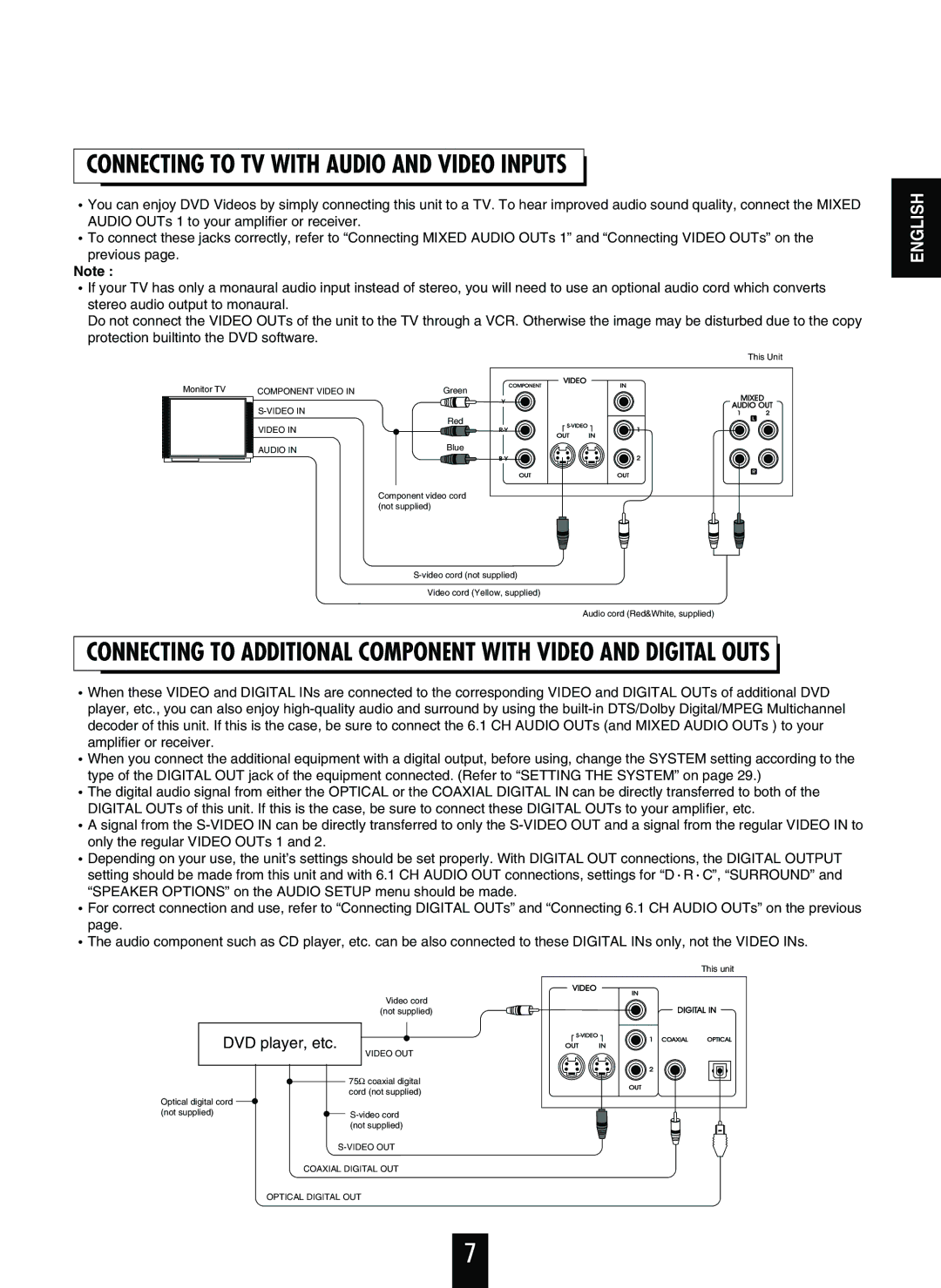 Sherwood V-756 manual Connecting to TV with Audio and Video Inputs, DVD player, etc 