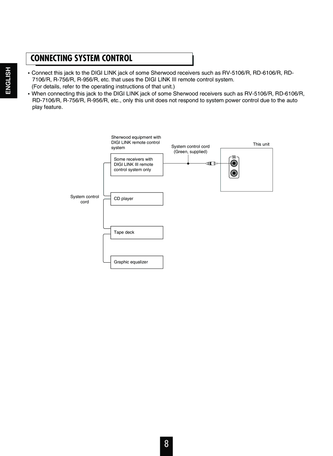 Sherwood V-756 manual Connecting System Control 