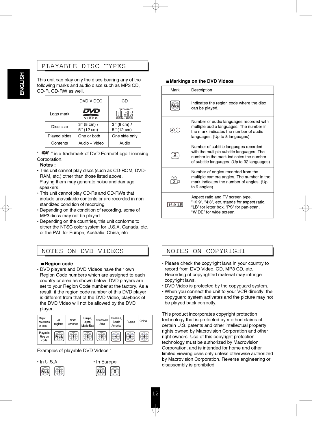 Sherwood V-768 user service Playable Disc Types, Markings on the DVD Videos, Region code 