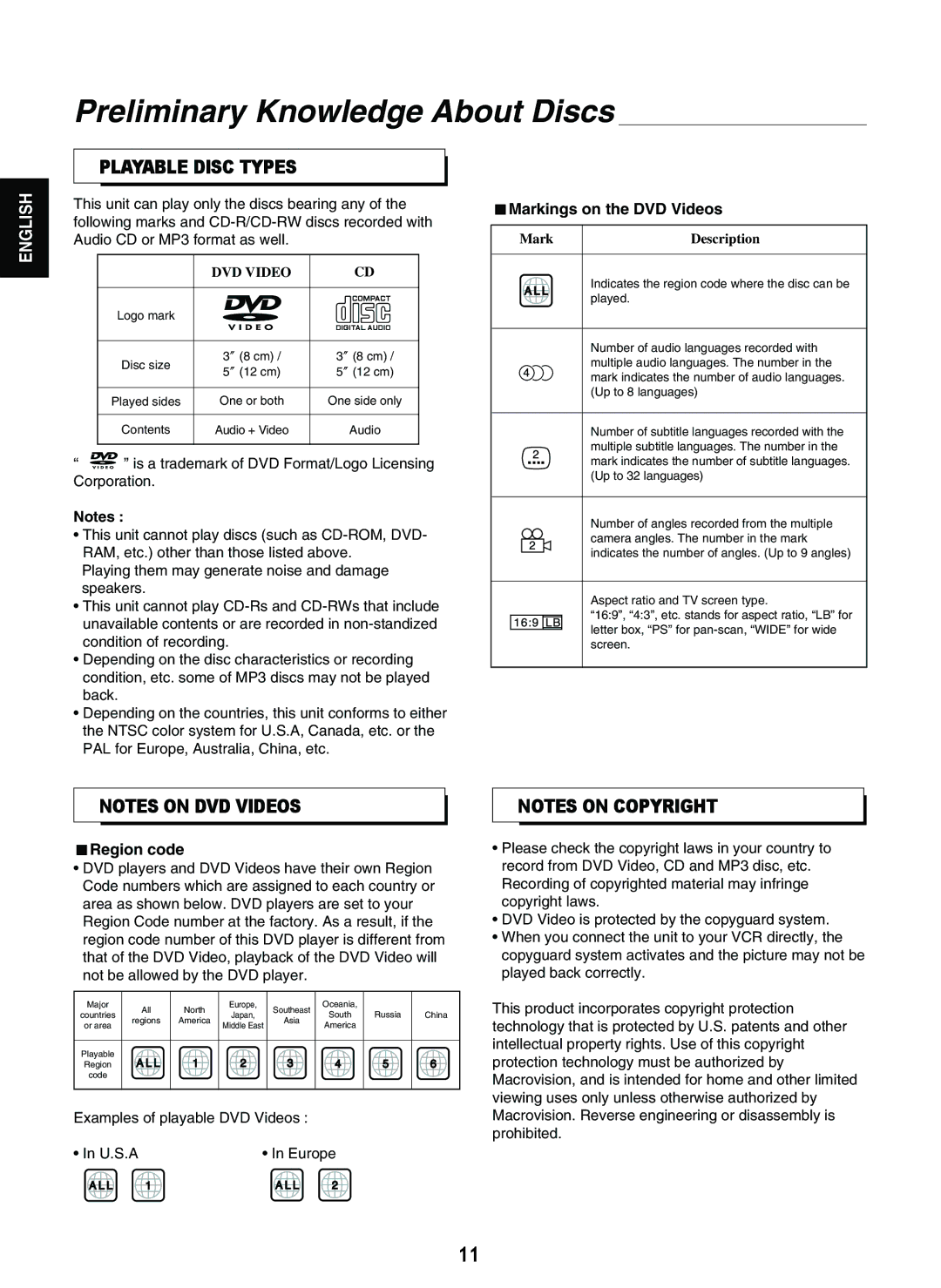 Sherwood V-903 manual Preliminary Knowledge About Discs, Playable Disc Types, Markings on the DVD Videos, Region code 