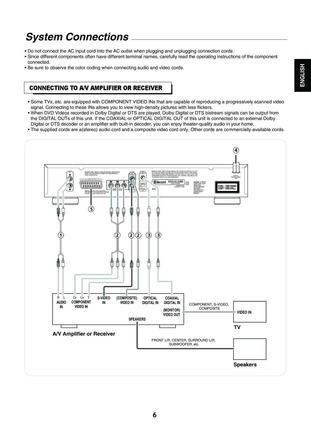 Sherwood V-903 manual System Connections, Connecting to A/V Amplifier or Receiver, TV A/V Amplifier or Receiver, Speakers 