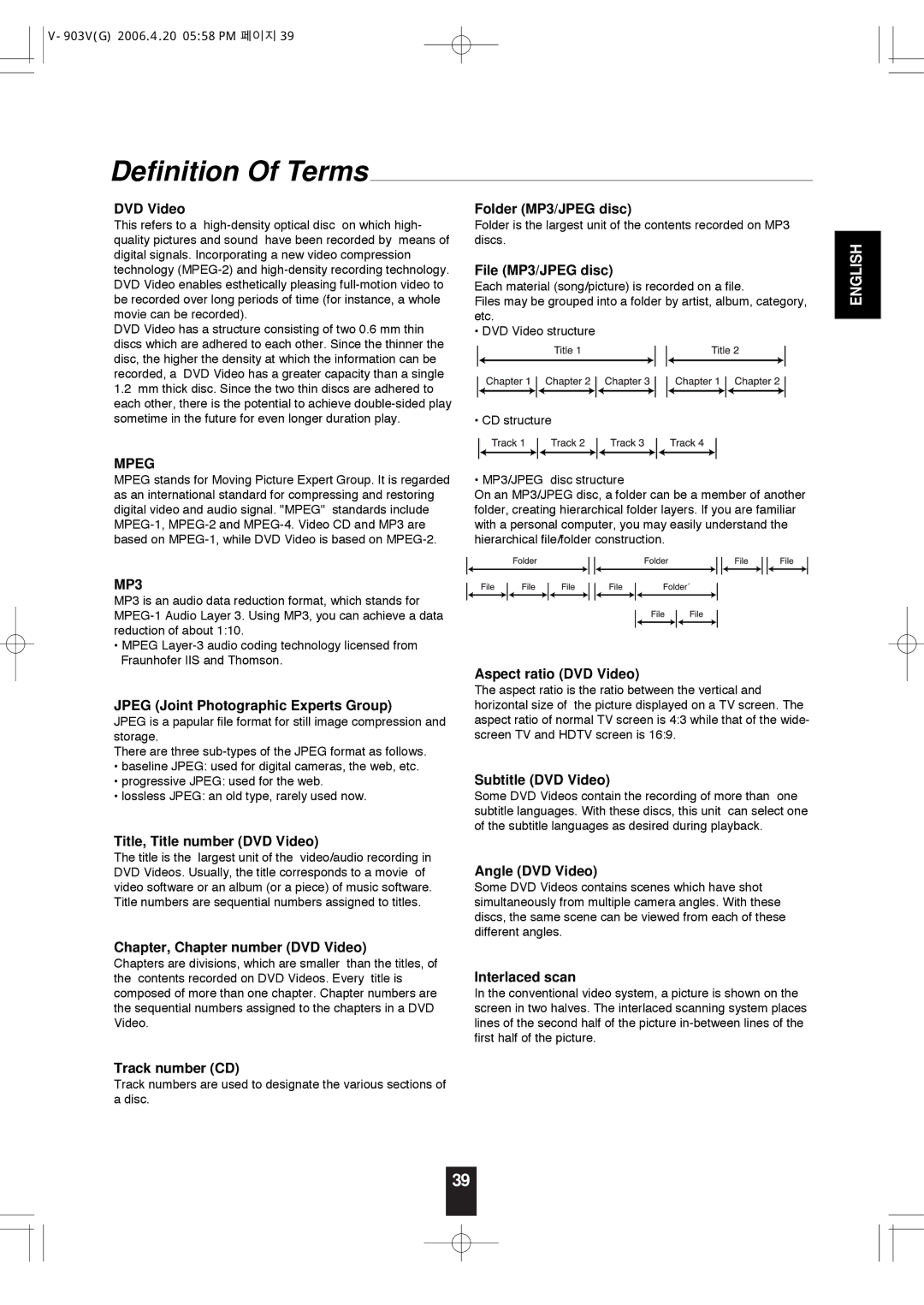 Sherwood V-903 manual Definition Of Terms 