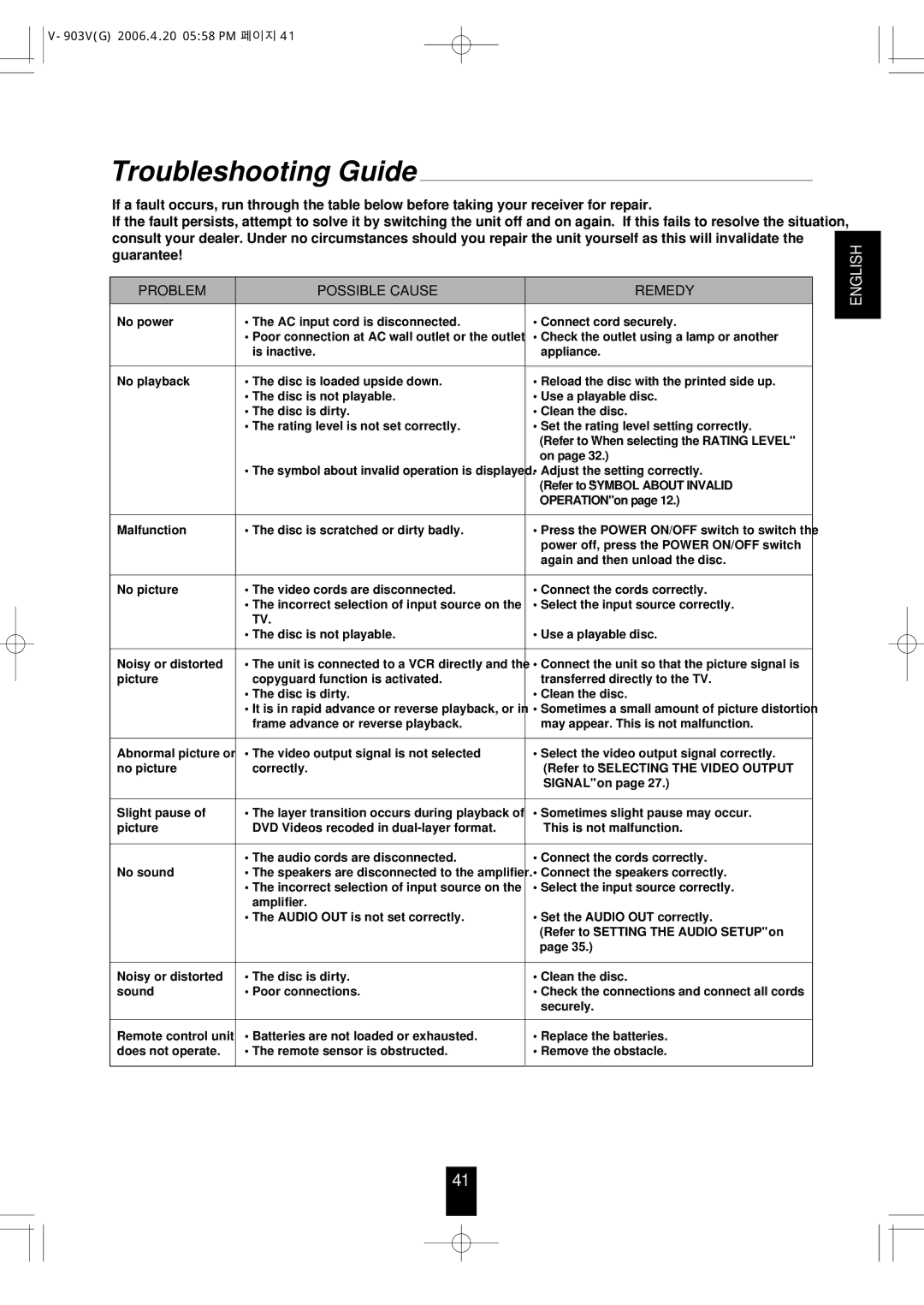 Sherwood V-903 manual Troubleshooting Guide, Problem Possible Cause Remedy 