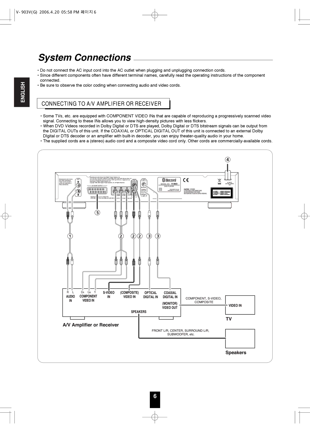 Sherwood V-903 manual System Connections, Connecting to A/V Amplifier or Receiver 