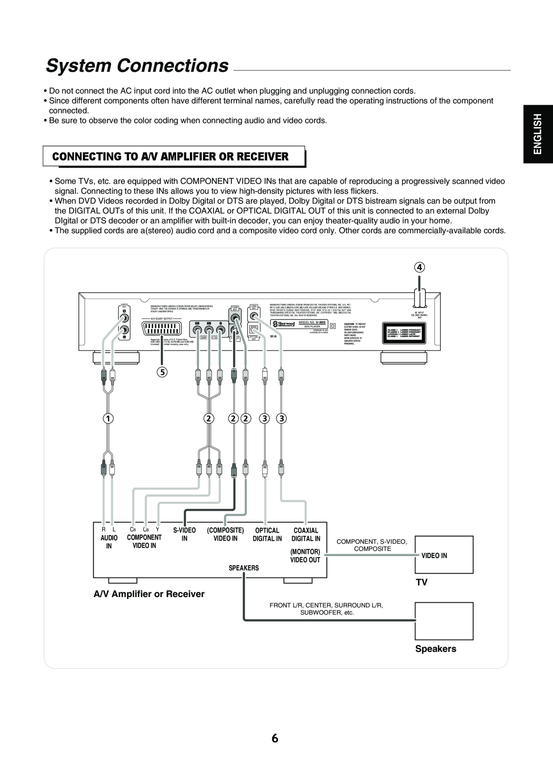 Sherwood V-903 manual System Connections, Connecting To A/V Amplifier Or Receiver, English, TV A/V Amplifier or Receiver 