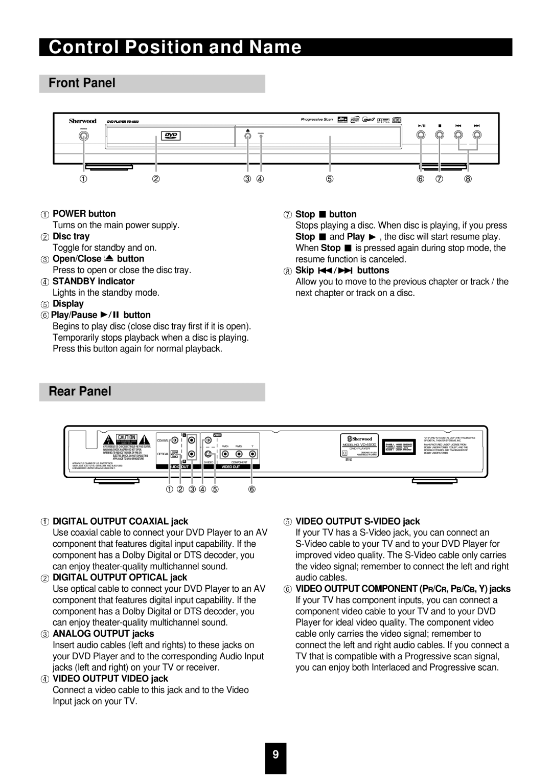 Sherwood VD-4500 manual Control Position and Name, Front Panel, Rear Panel 