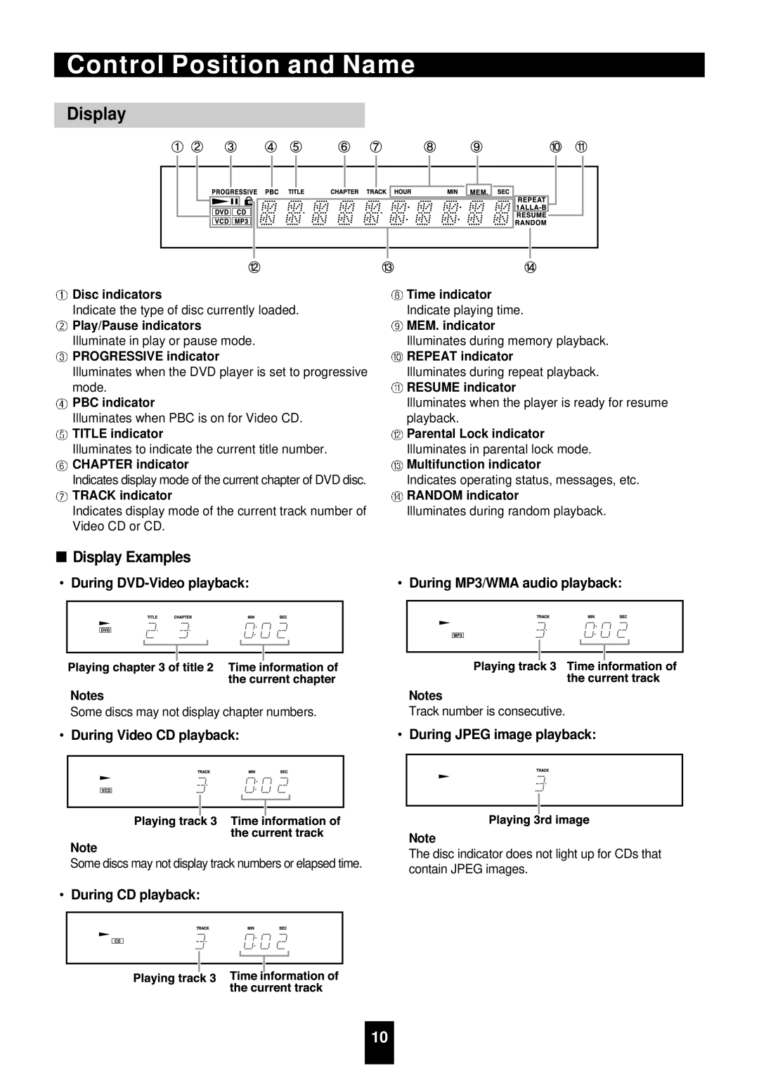 Sherwood VD-4500 manual Display Examples 