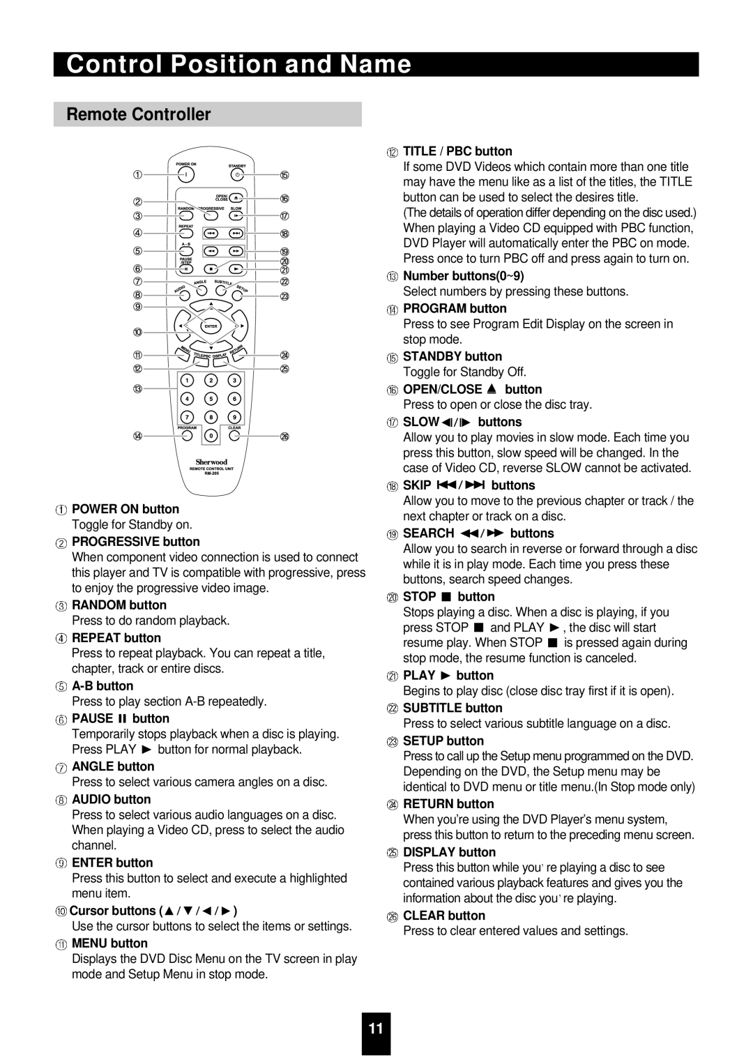 Sherwood VD-4500 manual Remote Controller 