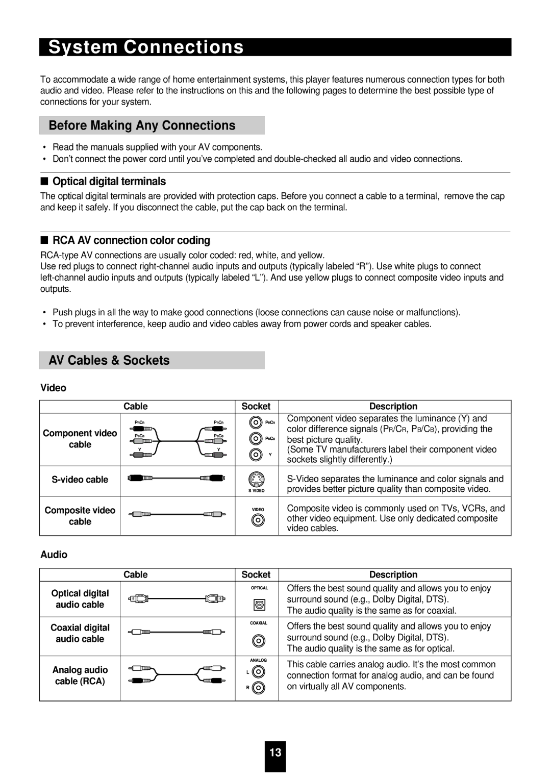 Sherwood VD-4500 manual System Connections, Before Making Any Connections, AV Cables & Sockets, Optical digital terminals 