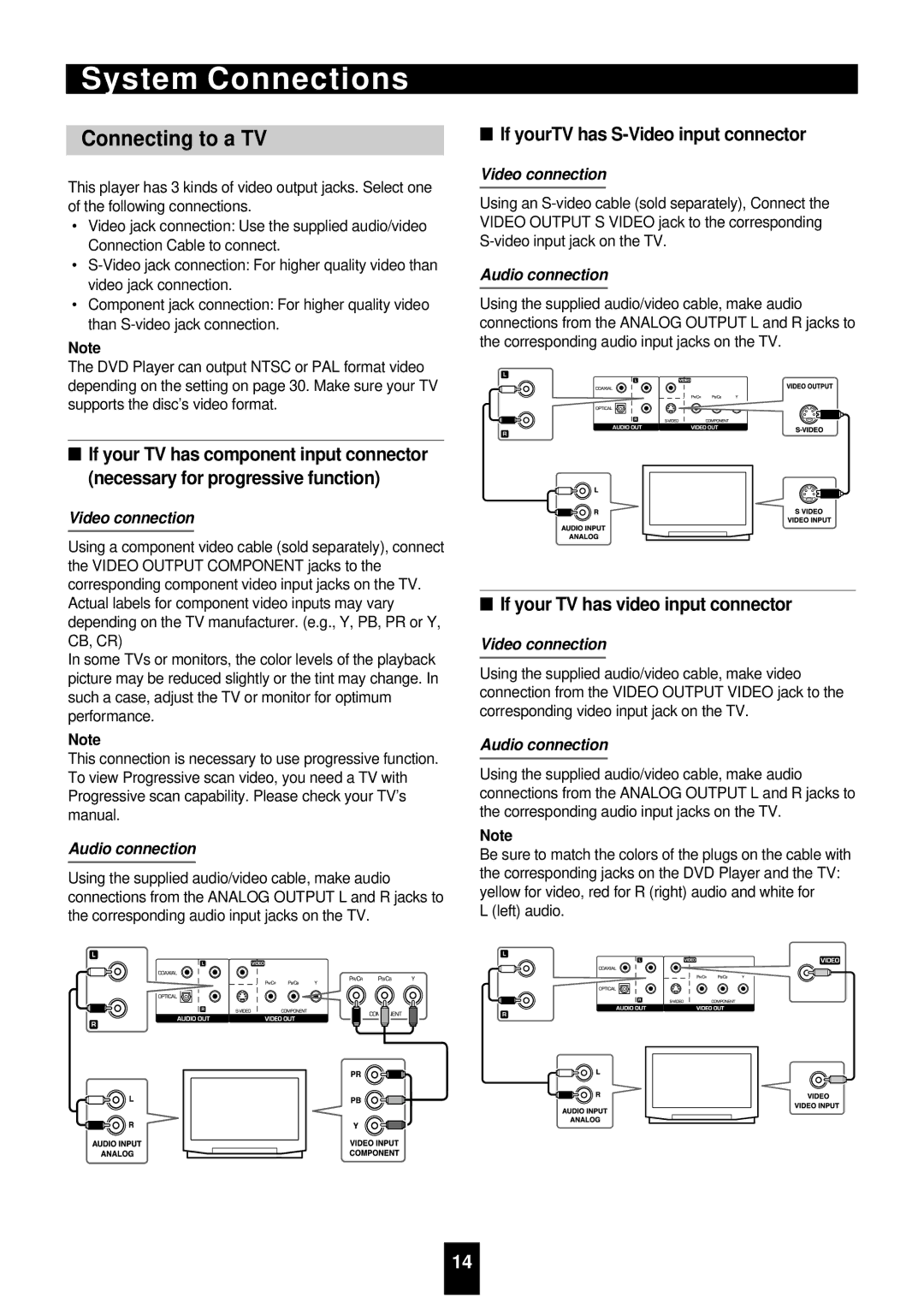 Sherwood VD-4500 manual Connecting to a TV, If yourTV has S-Video input connector, If your TV has video input connector 