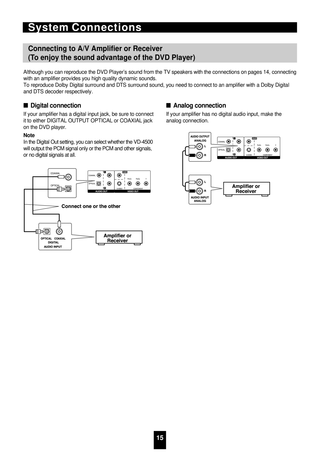 Sherwood VD-4500 manual Digital connection, Analog connection 