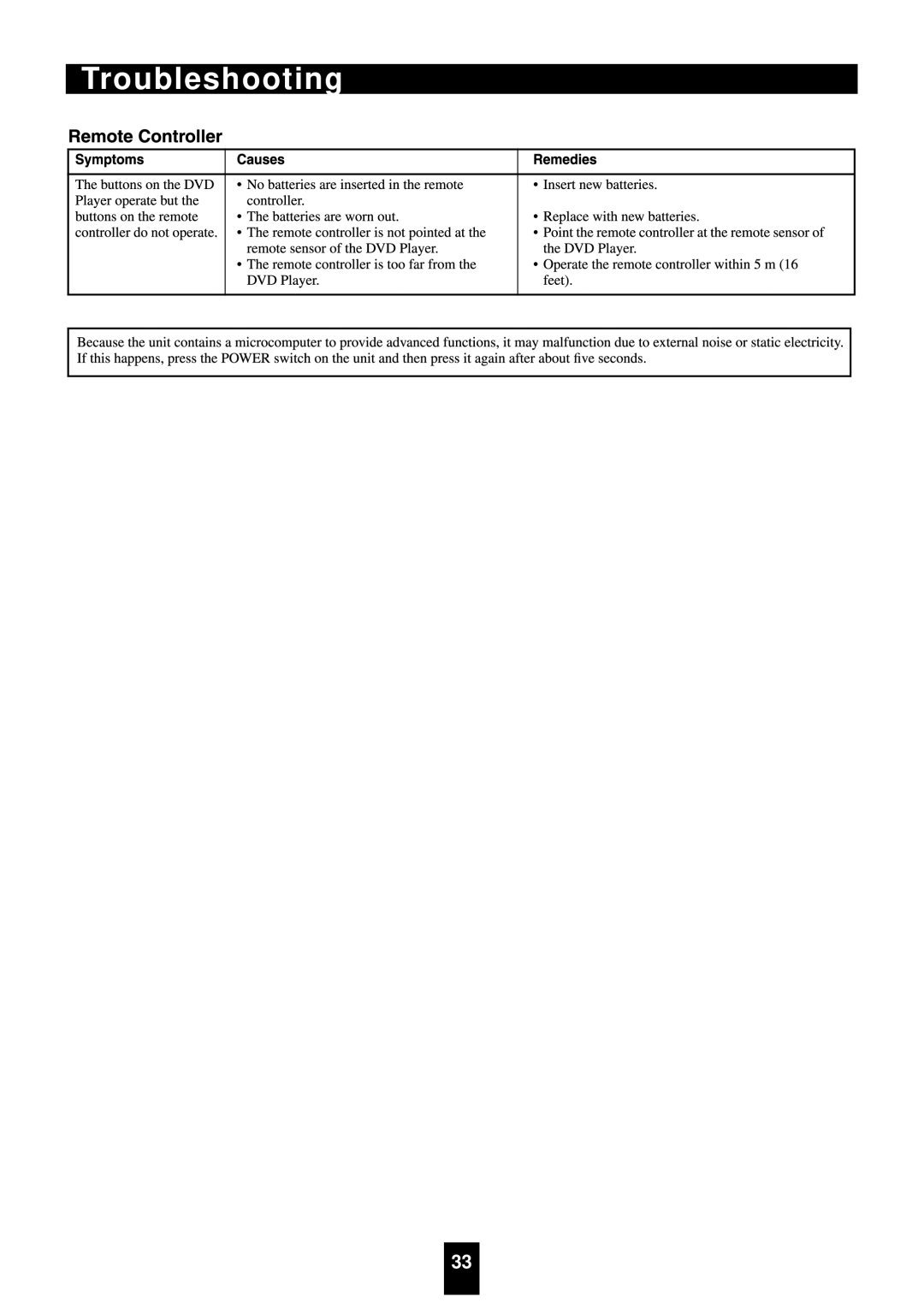 Sherwood VD-4500 manual Troubleshooting 