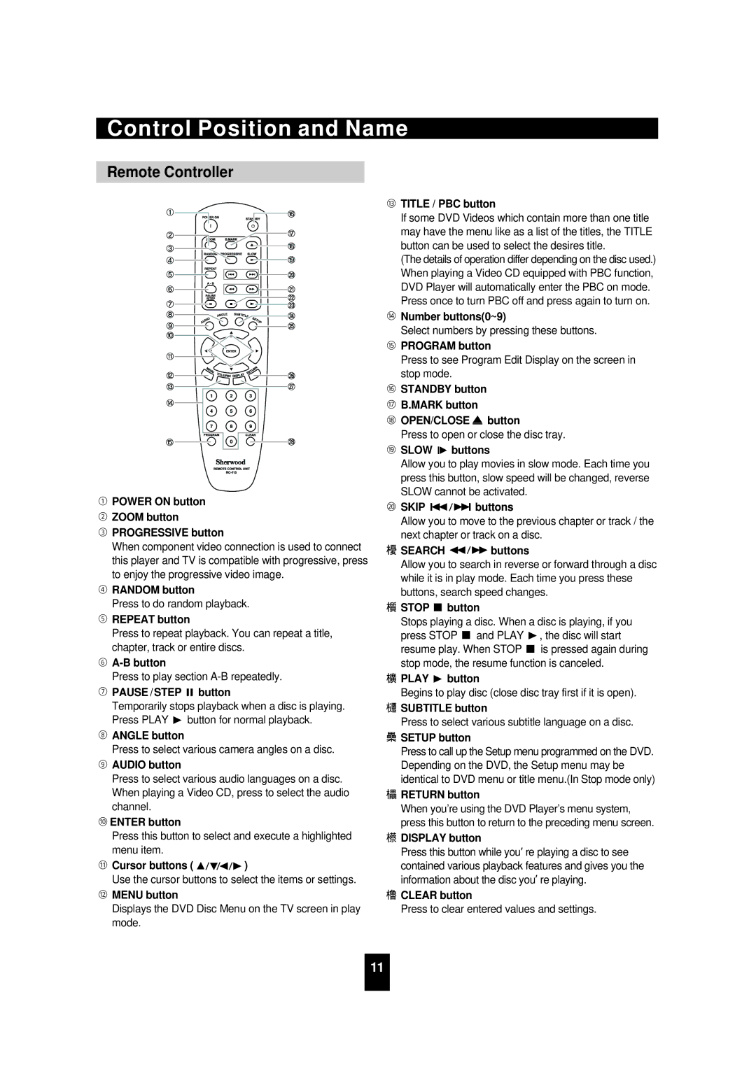 Sherwood VD-4502 manual Remote Controller 