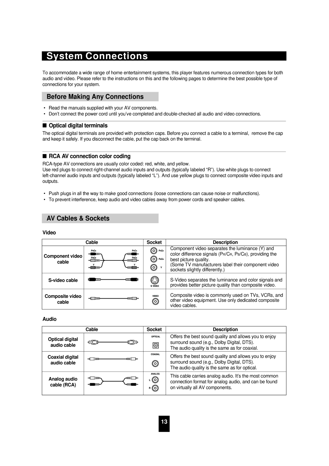 Sherwood VD-4502 manual System Connections, Before Making Any Connections, AV Cables & Sockets, Optical digital terminals 