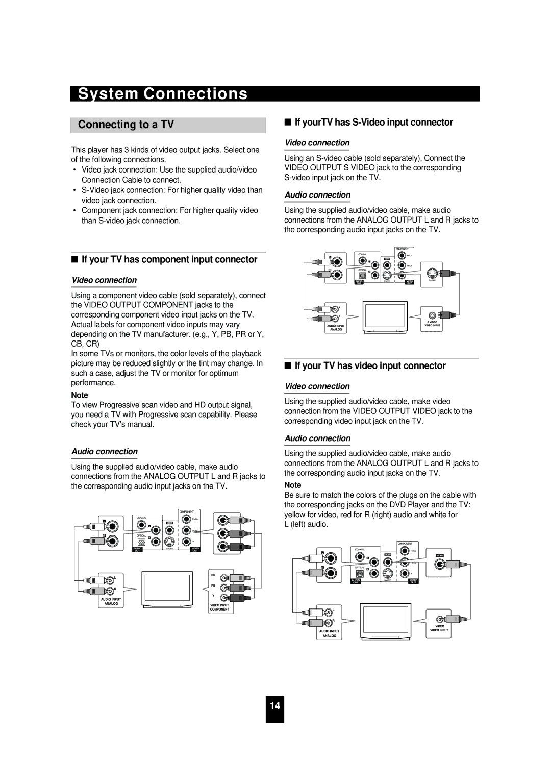 Sherwood VD-4502 manual Connecting to a TV, If yourTV has S-Video input connector, If your TV has video input connector 