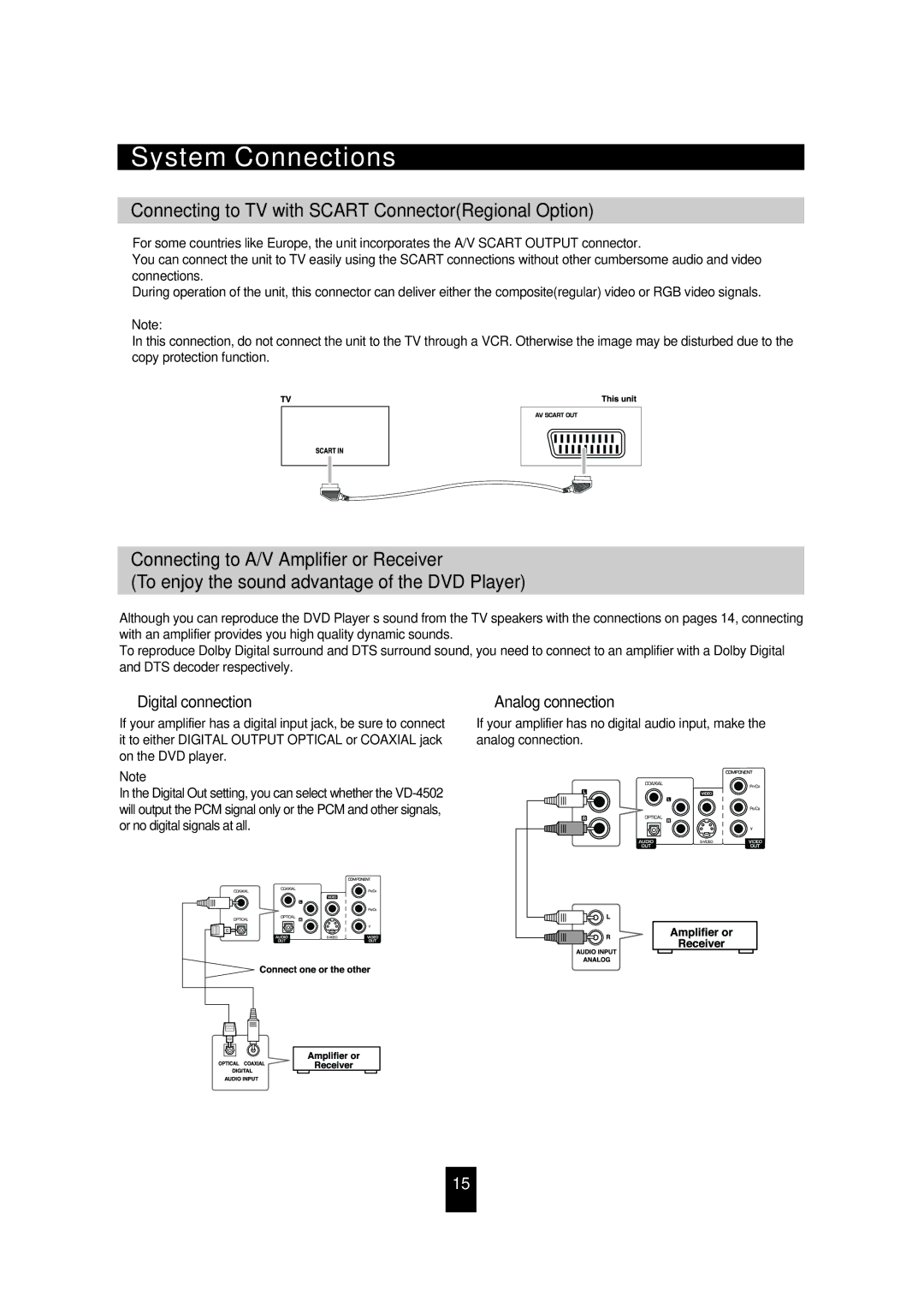 Sherwood VD-4502 manual Connecting to TV with Scart ConnectorRegional Option, Digital connection, Analog connection 