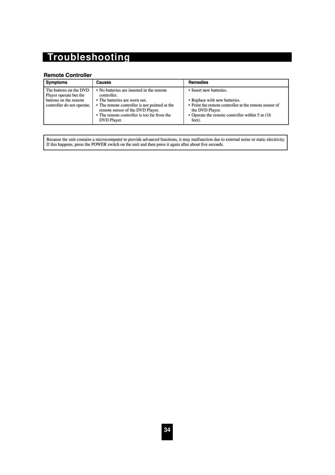 Sherwood VD-4502 manual Troubleshooting 