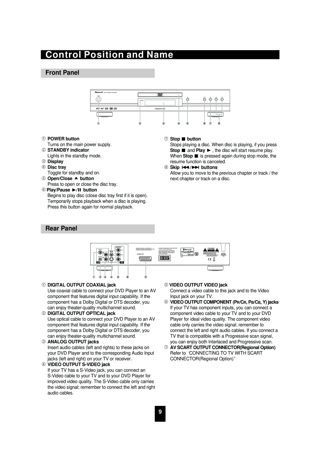 Sherwood VD-4502 manual Control Position and Name, Front Panel, Rear Panel 