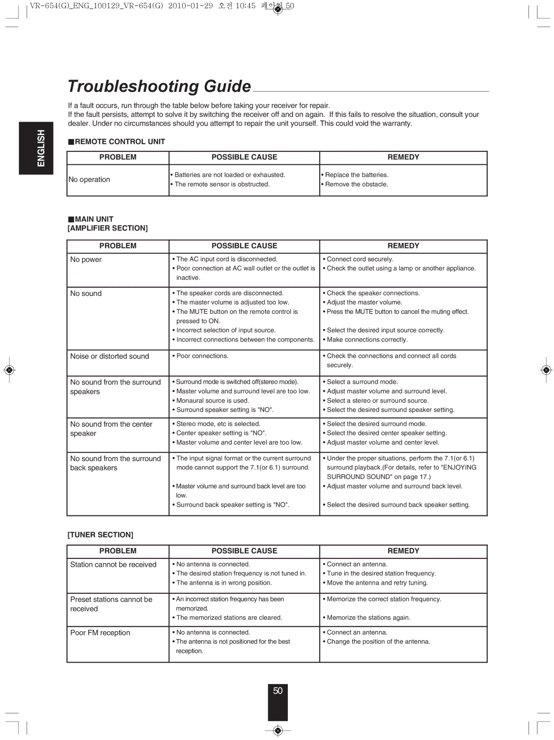 Sherwood VR-654BD manual Troubleshooting Guide, REmOTE Control Unit PROBLEm, REmEDY, MAIN Unit AmPLIFIER Section PROBLEm 