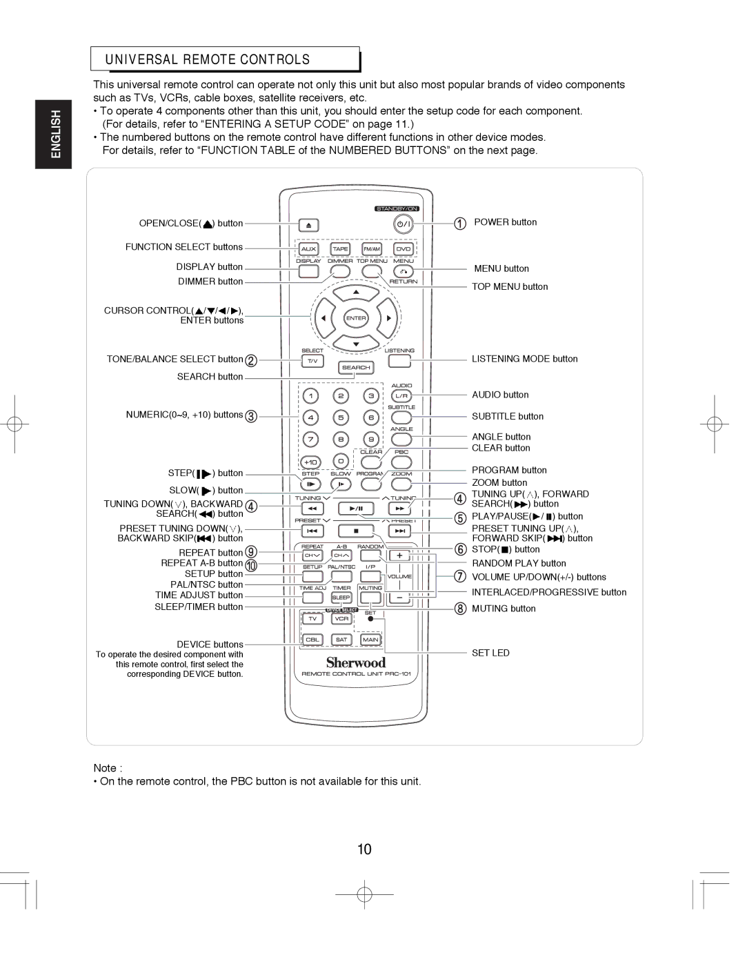 Sherwood ST-670, VR-670, ASW-670 manual Universal Remote Controls, Cursor Control 