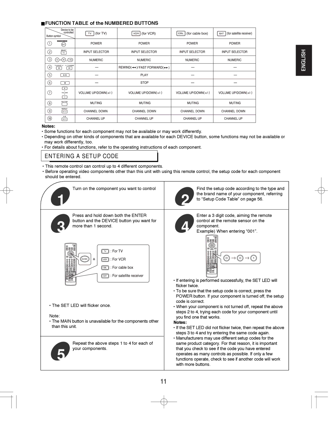 Sherwood ASW-670, VR-670, ST-670 manual Entering a Setup Code, Function Table of the Numbered Buttons 