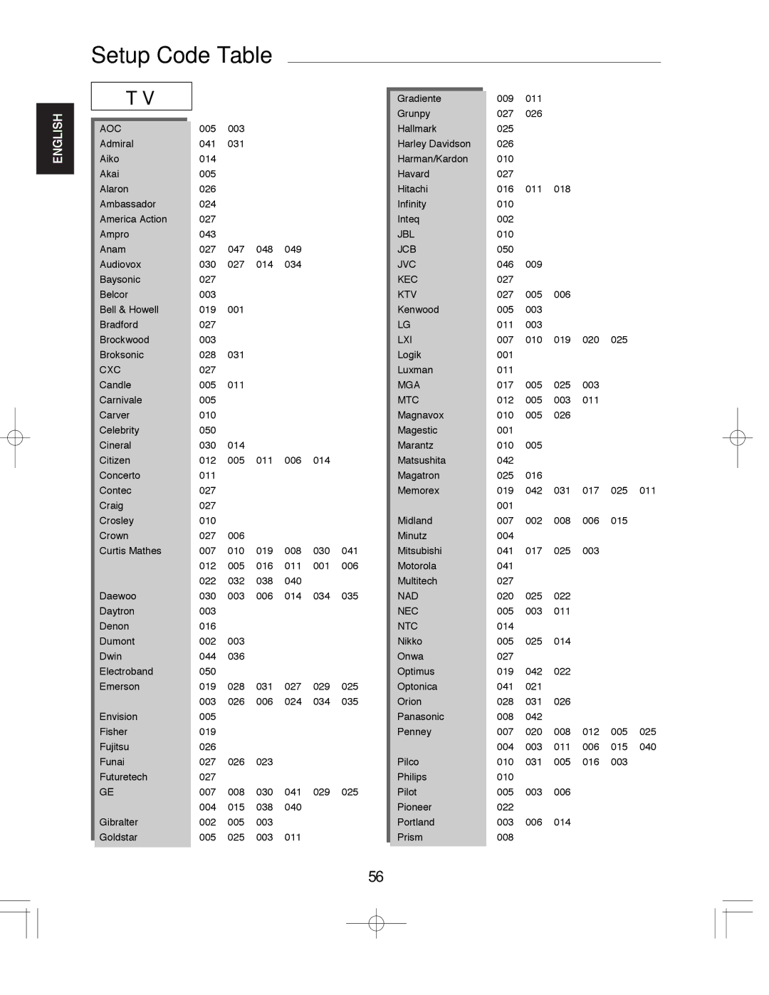 Sherwood ASW-670, VR-670, ST-670 manual Setup Code Table 