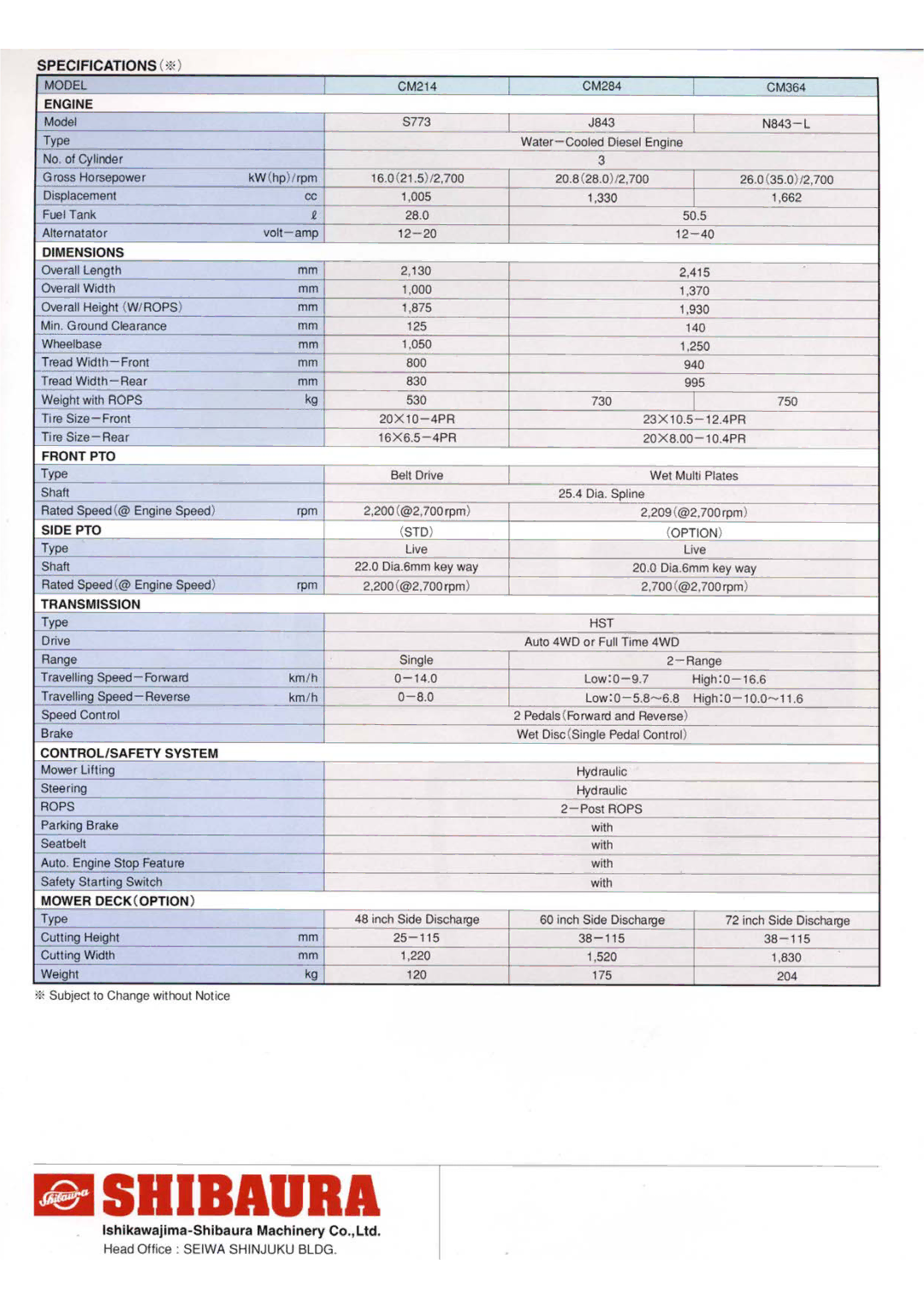 Shibaura CM284, CM364, CM214 manual 