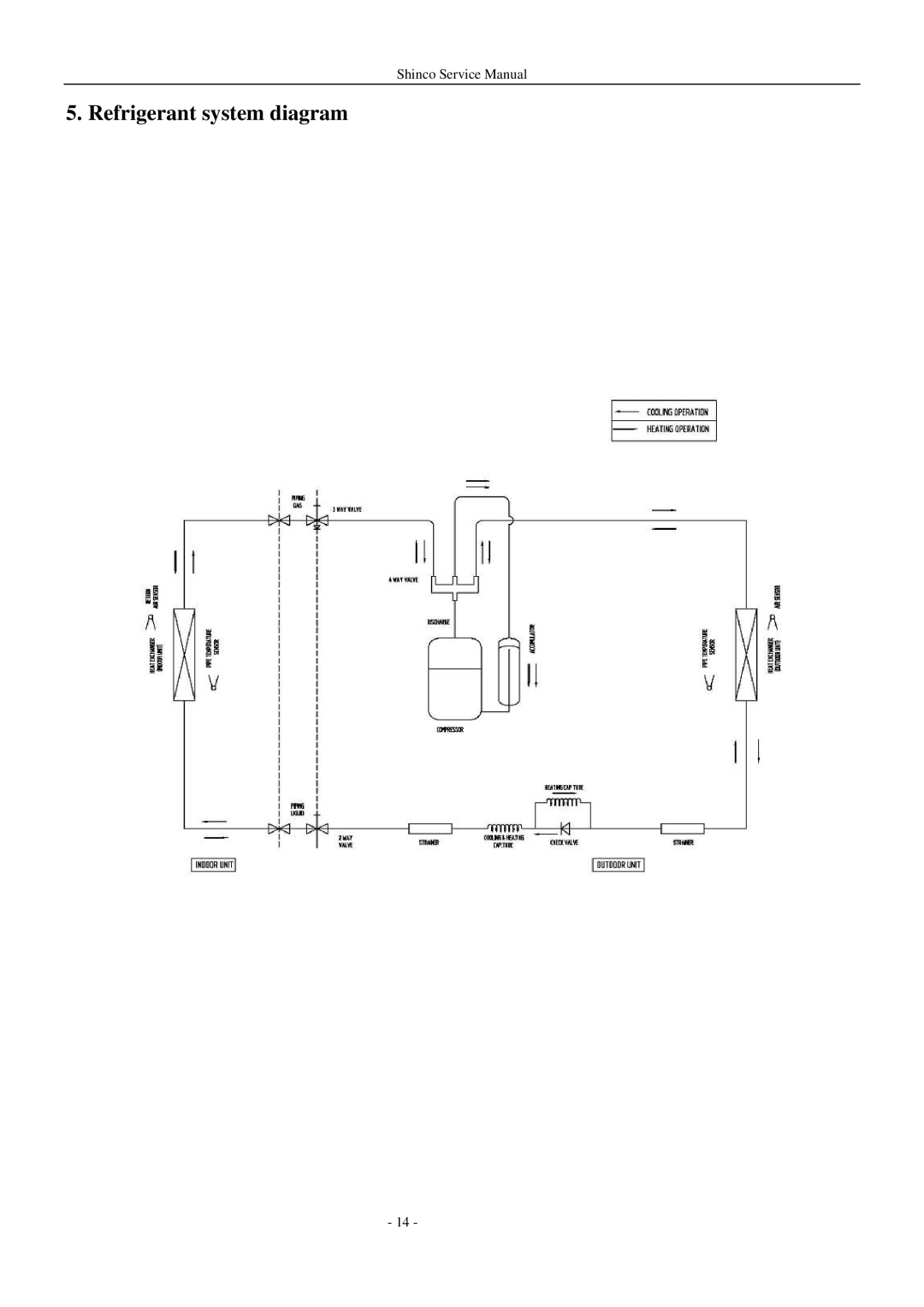 Shinco KFR-25GWZ BM service manual Refrigerant system diagram 