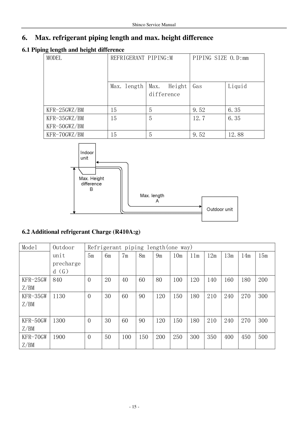 Shinco KFR-25GWZ BM service manual Piping length and height difference, Additional refrigerant Charge R410Ag 