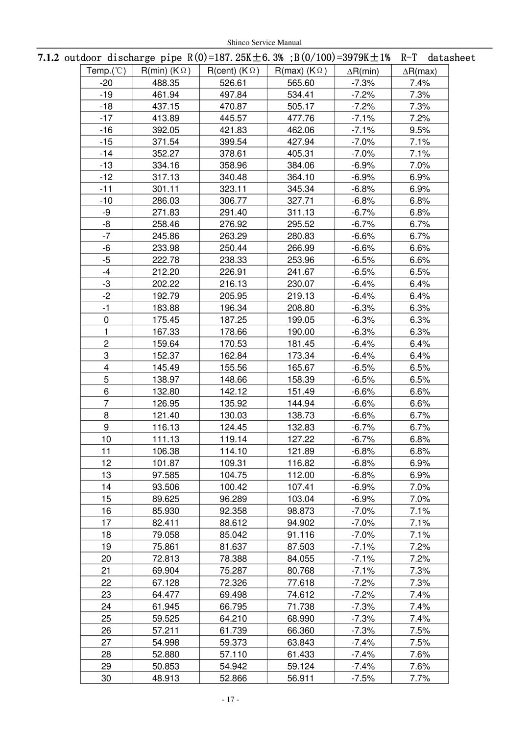 Shinco KFR-25GWZ BM service manual 