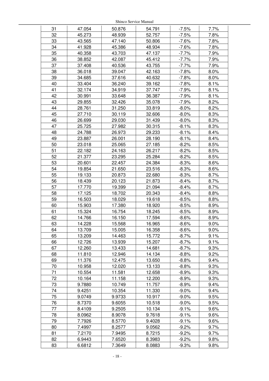 Shinco KFR-25GWZ BM service manual 