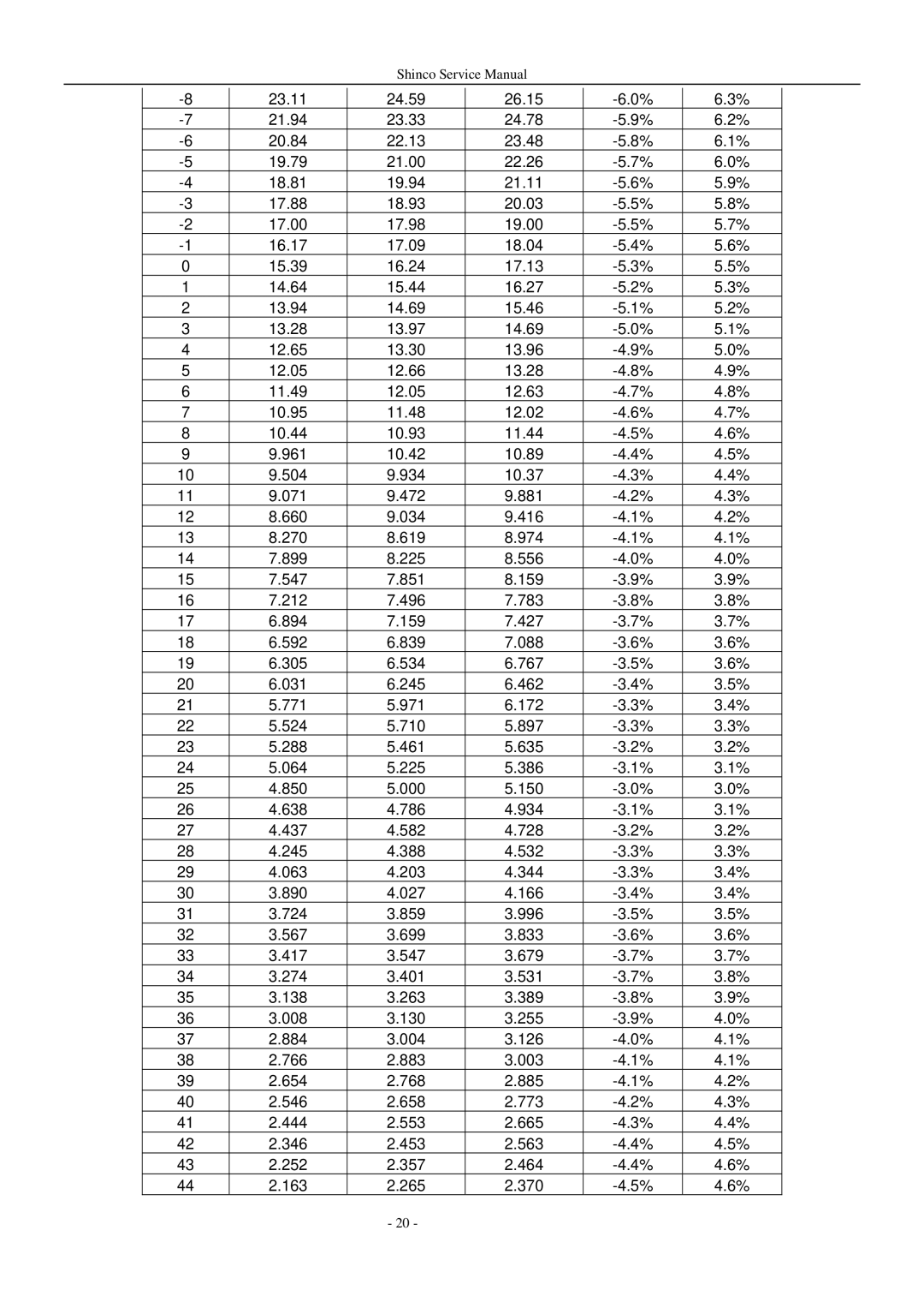 Shinco KFR-25GWZ BM service manual 