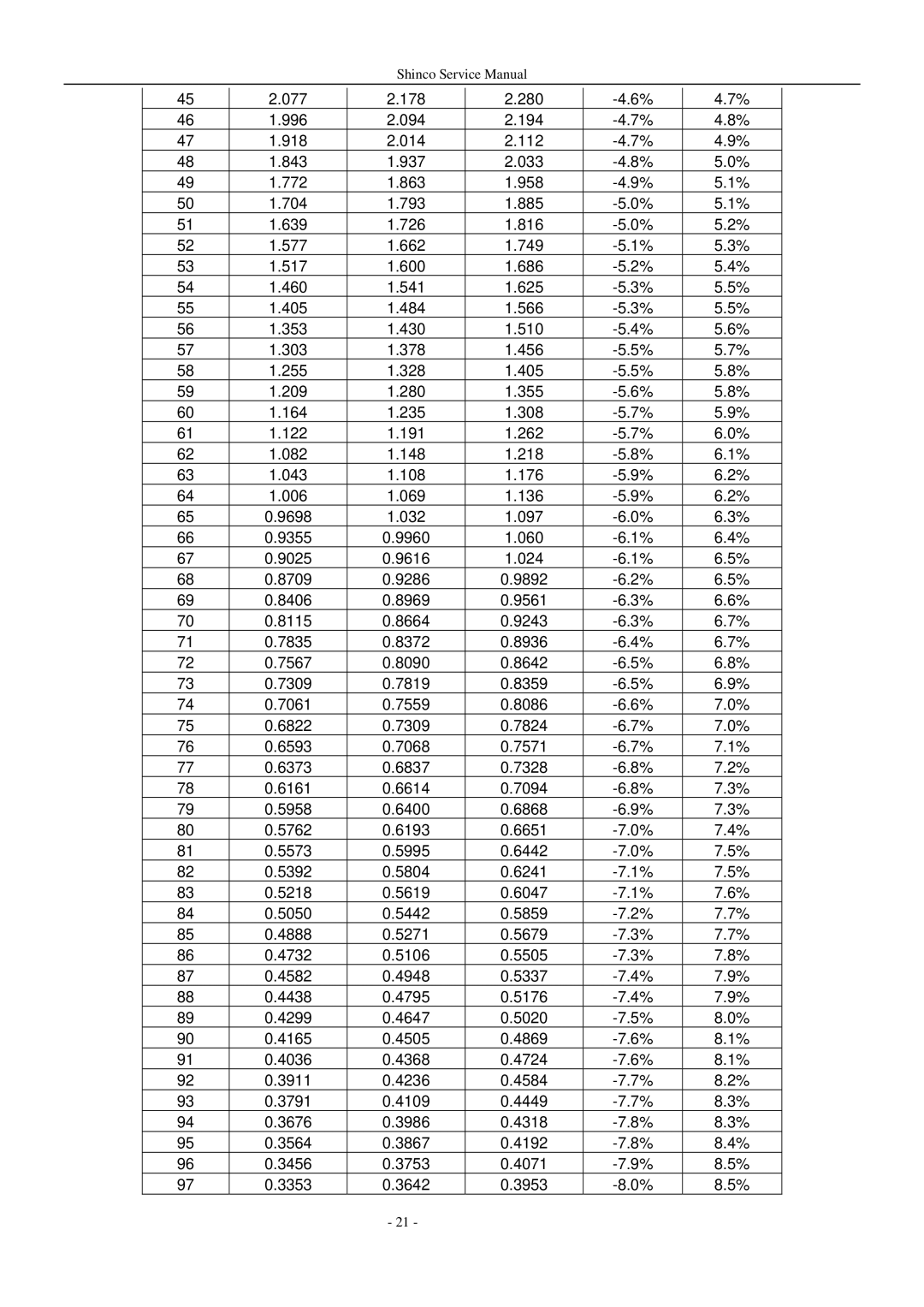 Shinco KFR-25GWZ BM service manual 