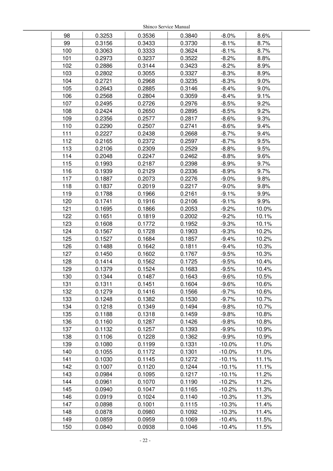 Shinco KFR-25GWZ BM service manual 