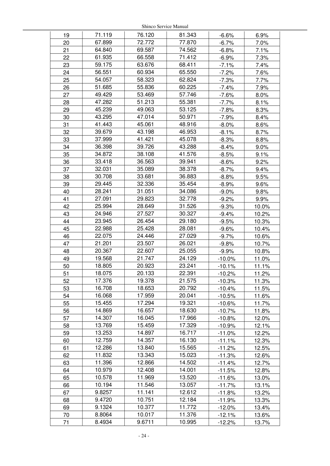 Shinco KFR-25GWZ BM service manual 