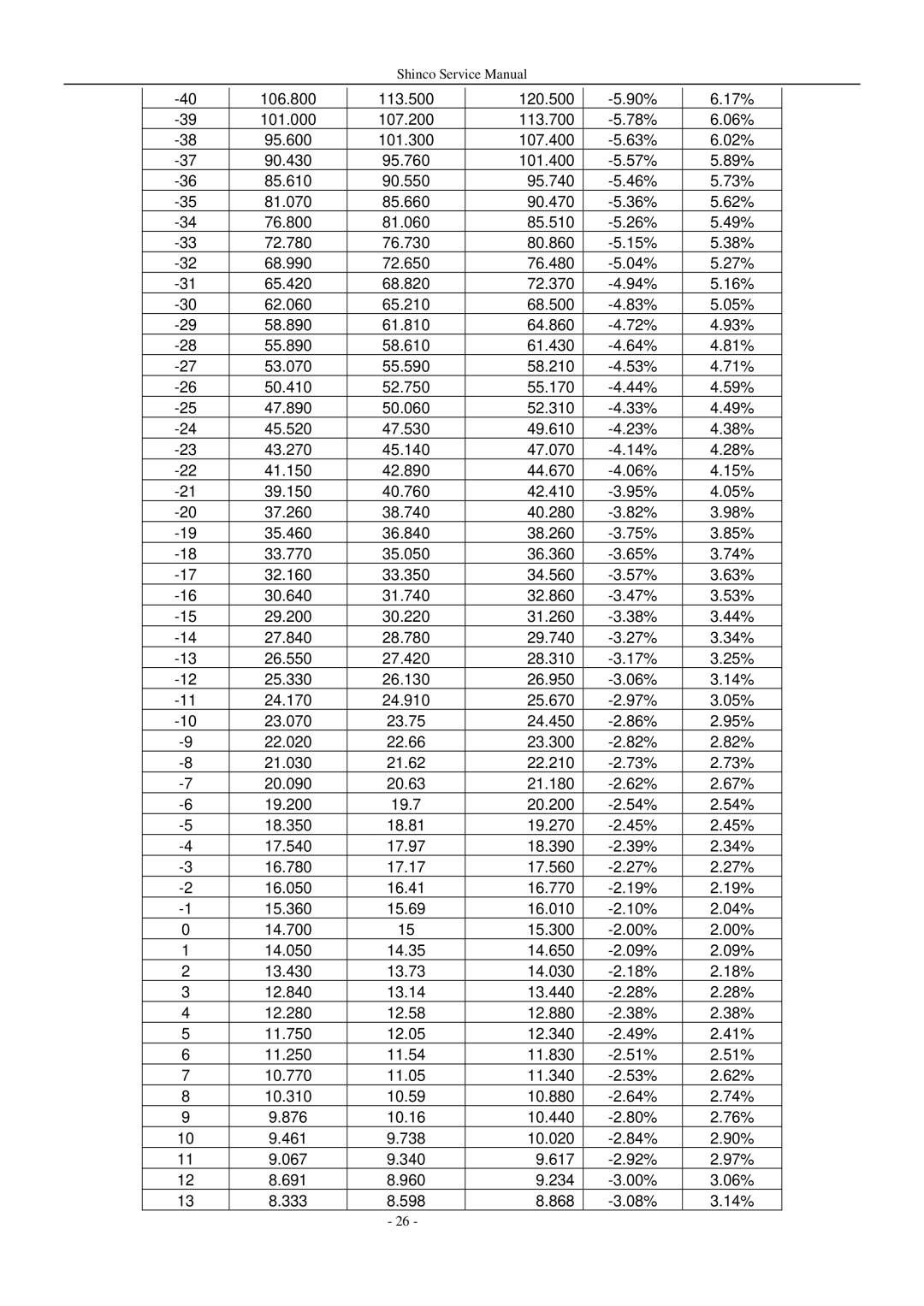 Shinco KFR-25GWZ BM service manual 