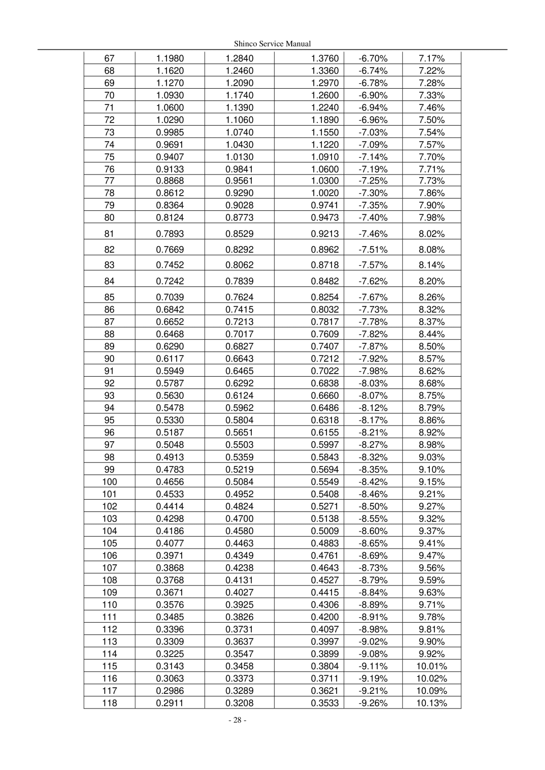 Shinco KFR-25GWZ BM service manual 