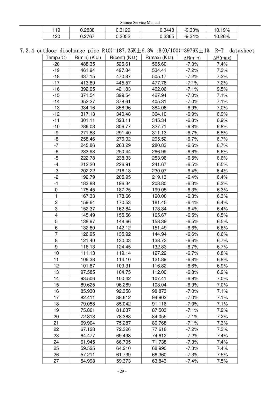 Shinco KFR-25GWZ BM service manual 