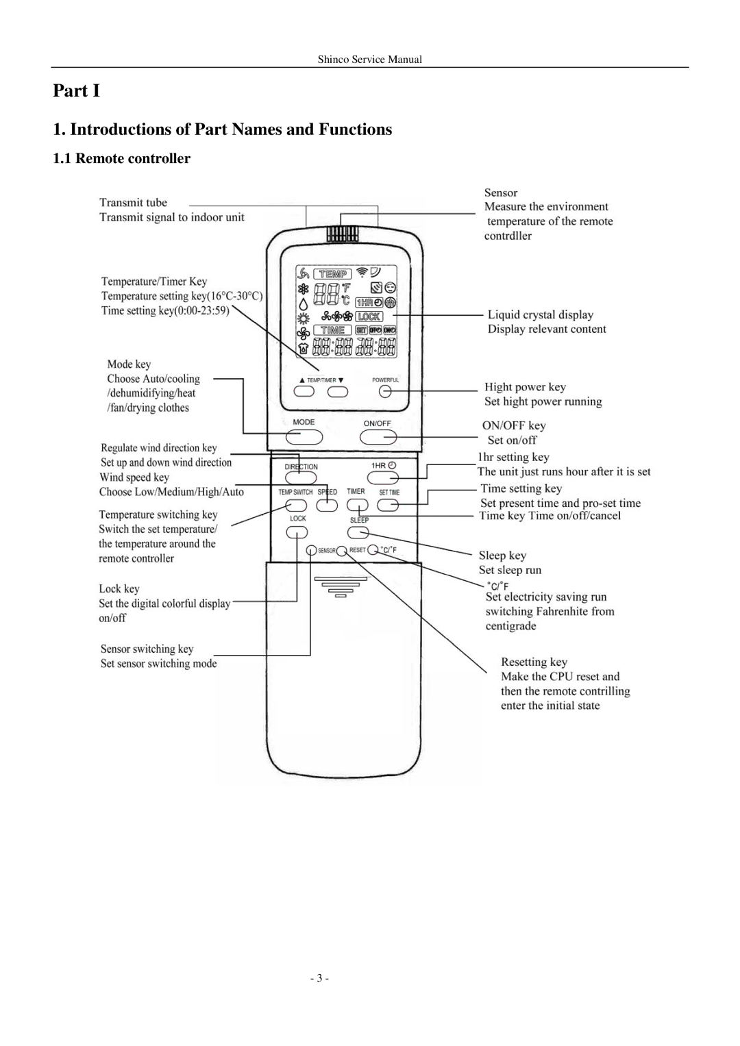 Shinco KFR-25GWZ BM service manual Part, Remote controller 