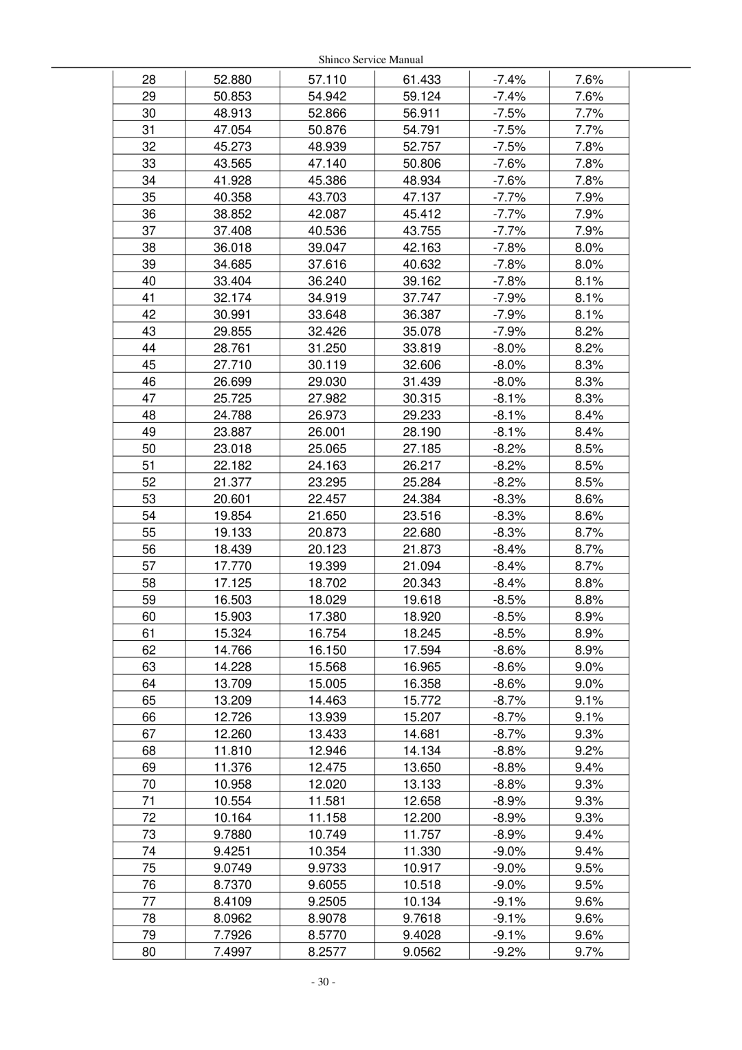 Shinco KFR-25GWZ BM service manual 