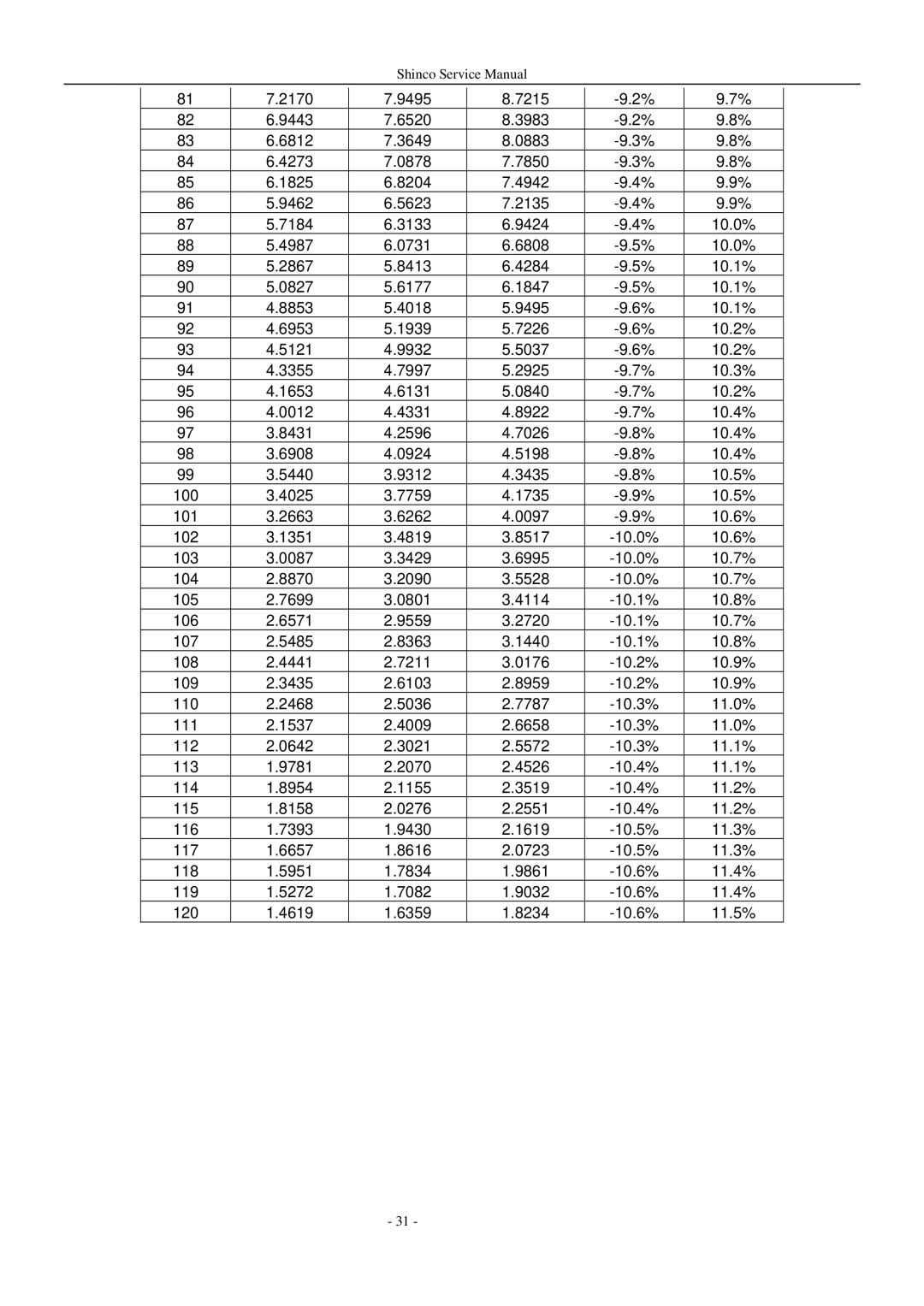 Shinco KFR-25GWZ BM service manual 