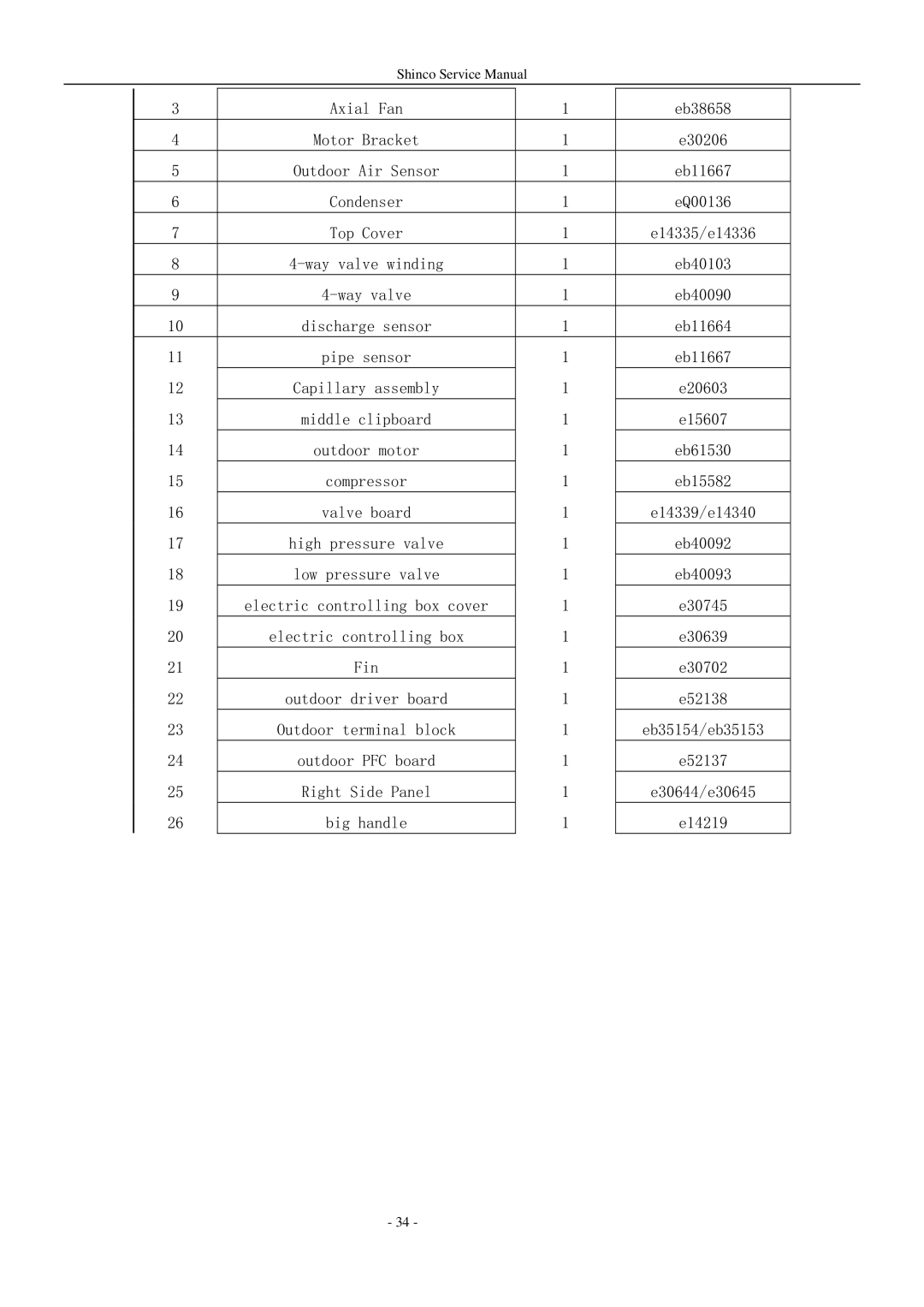 Shinco KFR-25GWZ BM service manual 