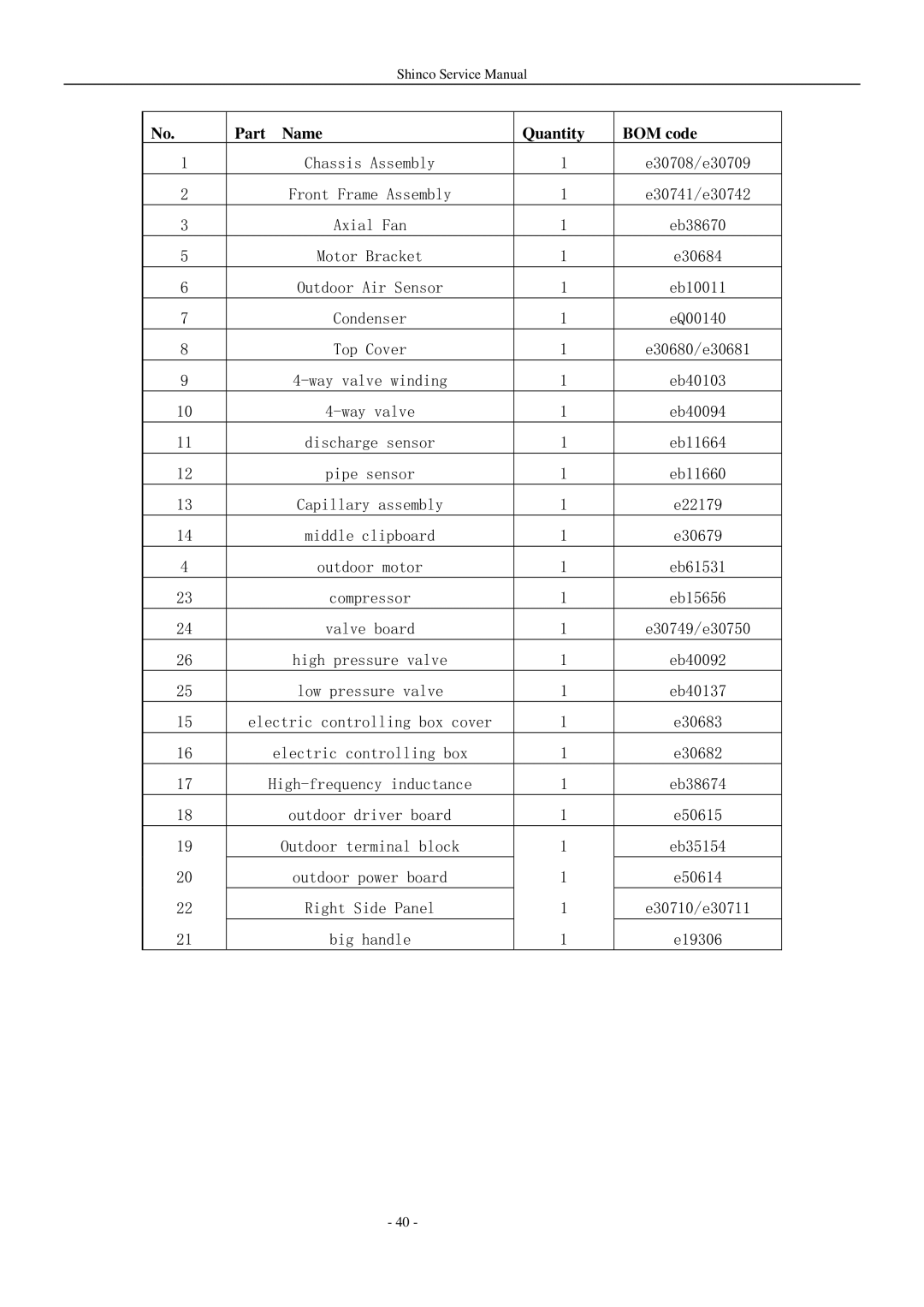 Shinco KFR-25GWZ BM service manual Part Name Quantity BOM code 